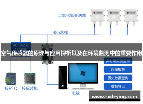 空氣傳感器的原理與應用探析以及在環境監測中的重要作用