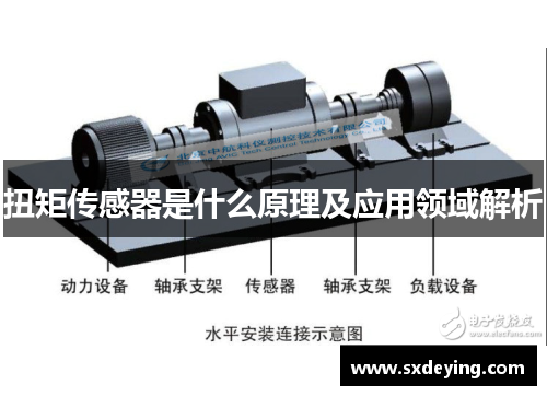 扭矩傳感器是什么原理及應用領域解析