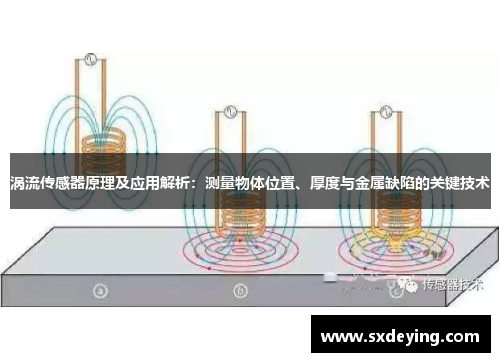 渦流傳感器原理及應用解析：測量物體位置、厚度與金屬缺陷的關鍵技術