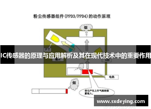 IC傳感器的原理與應用解析及其在現代技術中的重要作用