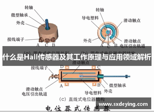 什么是Hall傳感器及其工作原理與應用領域解析