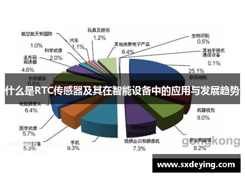 什么是RTC傳感器及其在智能設備中的應用與發展趨勢